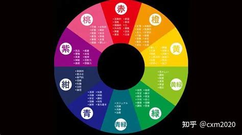 顏色的五行|【五行顏色查詢】五行顏色查詢：破解你的五行屬性和適合色彩，。